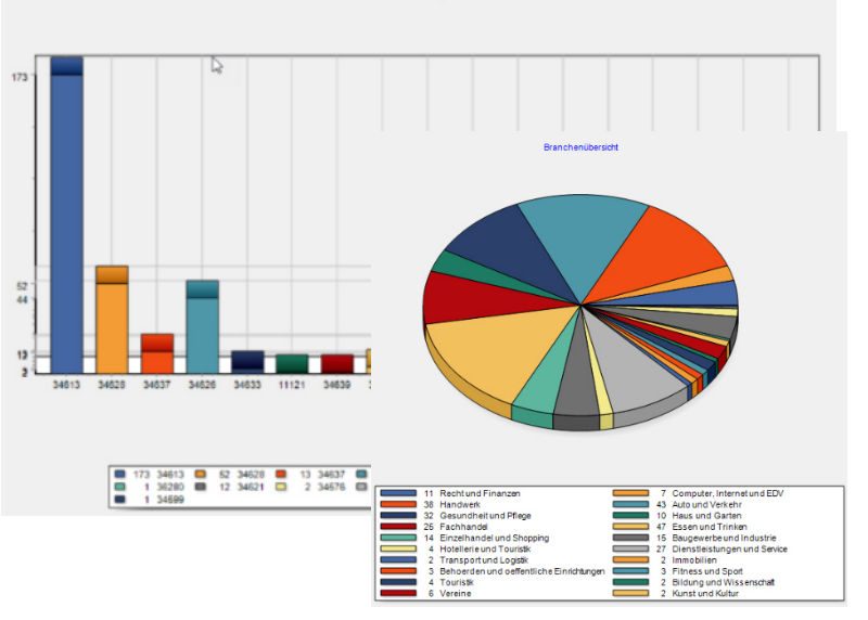 Auswertungen und Statistiken Auswertungen und Statistiken